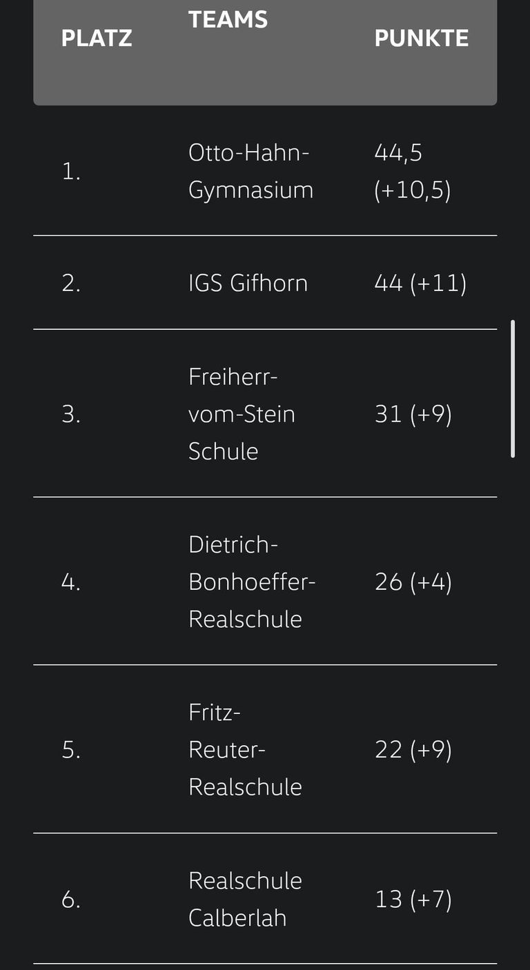 GFL Tabellenstand 1